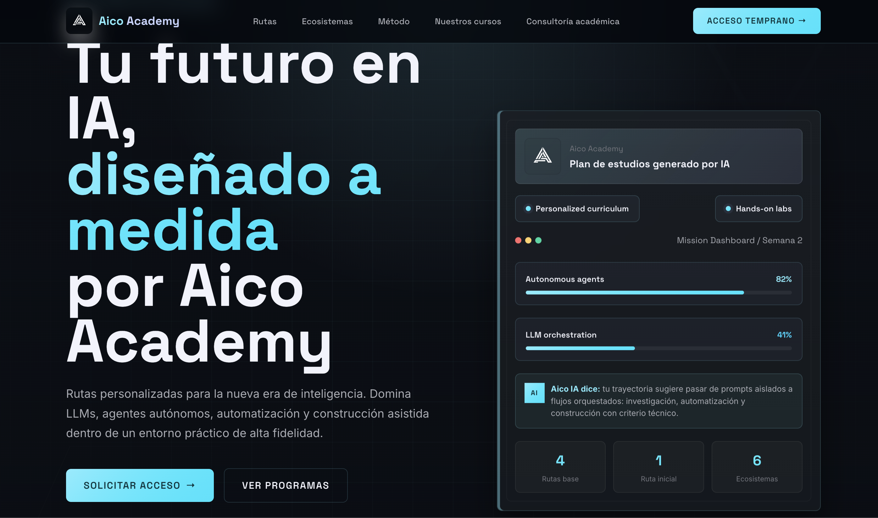 aicoacademy.com